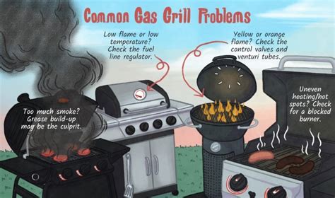 Gas Grill Troubleshooting: It's Easier Than You Thought