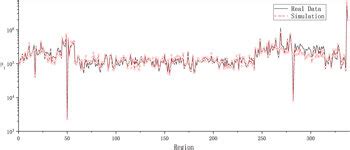 The regional population distribution in the UK: simulation results are ...