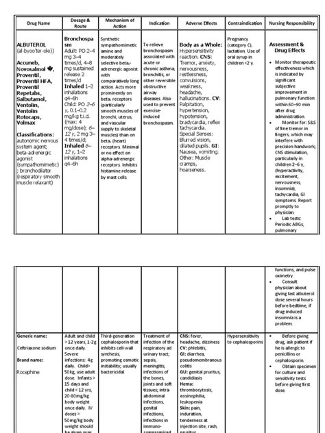 Drug Study | PDF | Medical Specialties | Drugs