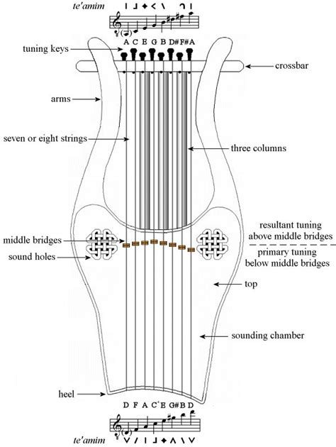 stephan huller's observations: The Sheminith - the Mystical Symbol of ...