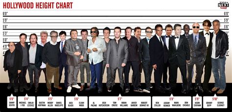 A chart to settle all your friends' arguments over how short that actor is. | Actors height ...