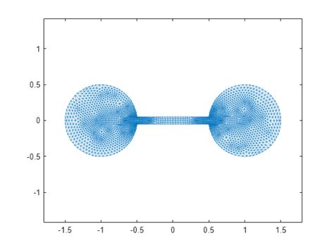 Partition Graph with Laplacian Matrix