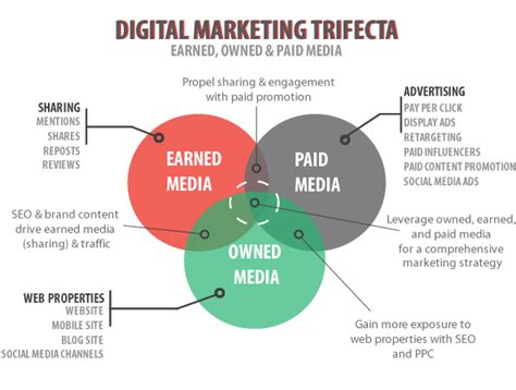 The Only Earned Media Strategy You Need | Sprout Social