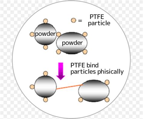 Material Diagram, PNG, 685x685px, Material, Diagram, Sphere, Text ...