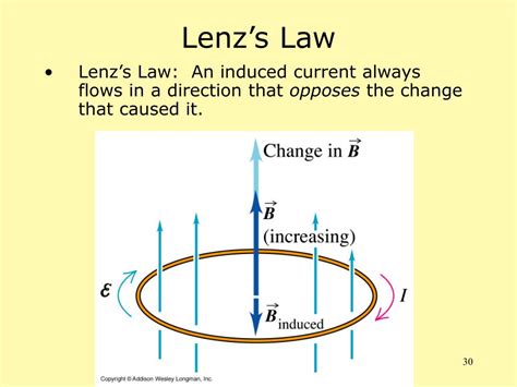 PPT - Chapter 14: Magnetism PowerPoint Presentation - ID:351262