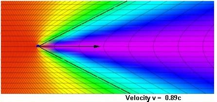 waves - Doppler effect of light - Physics Stack Exchange