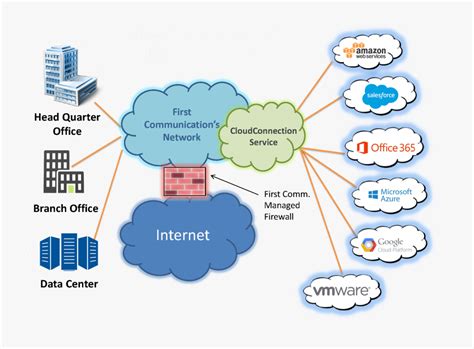 Cloud Data Center Diagram, HD Png Download - kindpng