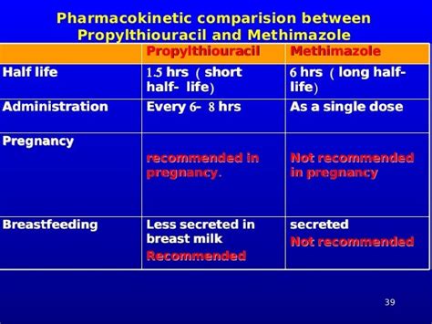 2.antithyroidal and thyroid drugs