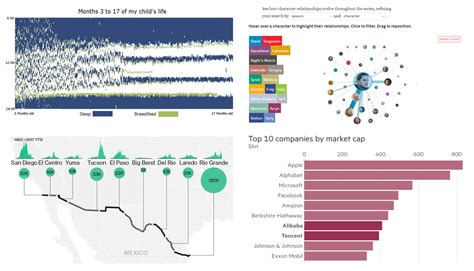 Creative Data Visualization Examples – DataViz Weekly