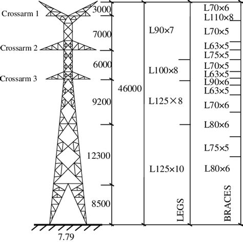 Figure From 765 KV Transmission Line Design (Electrical, 46% OFF