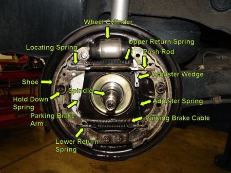 Mechanical Brakes Information | Engineering360