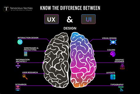 The Difference Between UX and UI Design – A Beginner's Guide