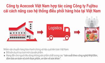 ACECOOK VIETNAM – Acecook Việt Nam