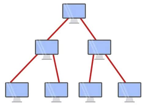 What is Network Topology? Explain the Different Types of Network Topologies (2022)