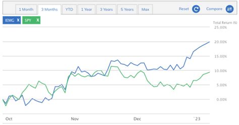 Investors Pour Money Into Emerging Market ETFs