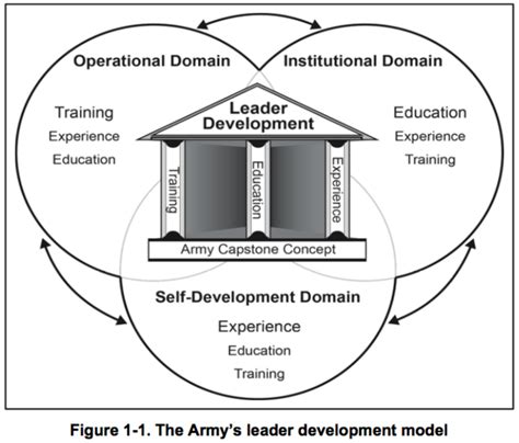 ArmyLeaderDevModel - The Military Leader