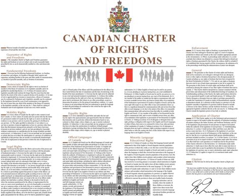 40th anniversary: The Canadian Charter of Rights and Freedoms ...