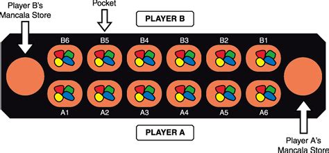 Mancala setup - taxigor