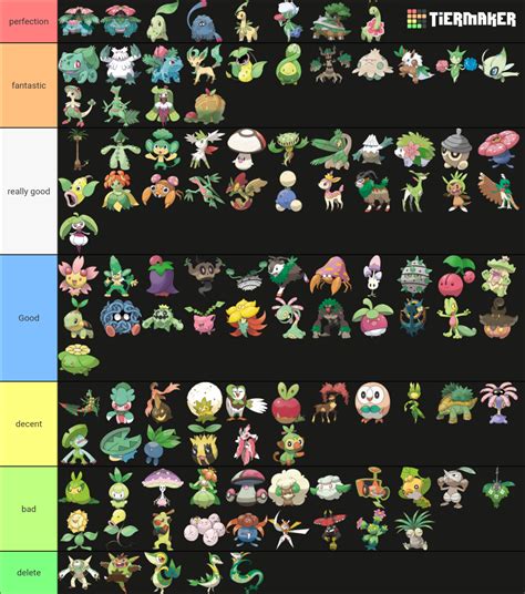 Grass pokemon tier list | Fandom