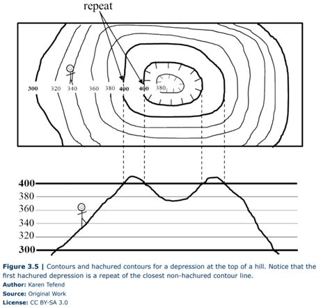 3.5: Lab Exercise (Part B) - Geosciences LibreTexts