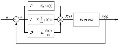 Pid Controller Schematic Diagram