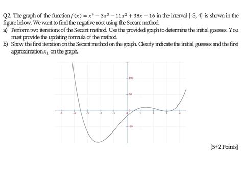 Solved = Q2. The graph of the function f(x) = x4 – 3x3 – | Chegg.com