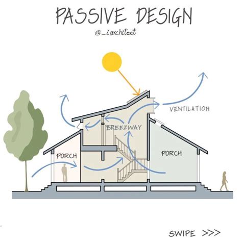 arch2o-Passive-Cooling-Systems-For-Sustainable-Architecture5 - Arch2O.com in 2024 | Passive ...