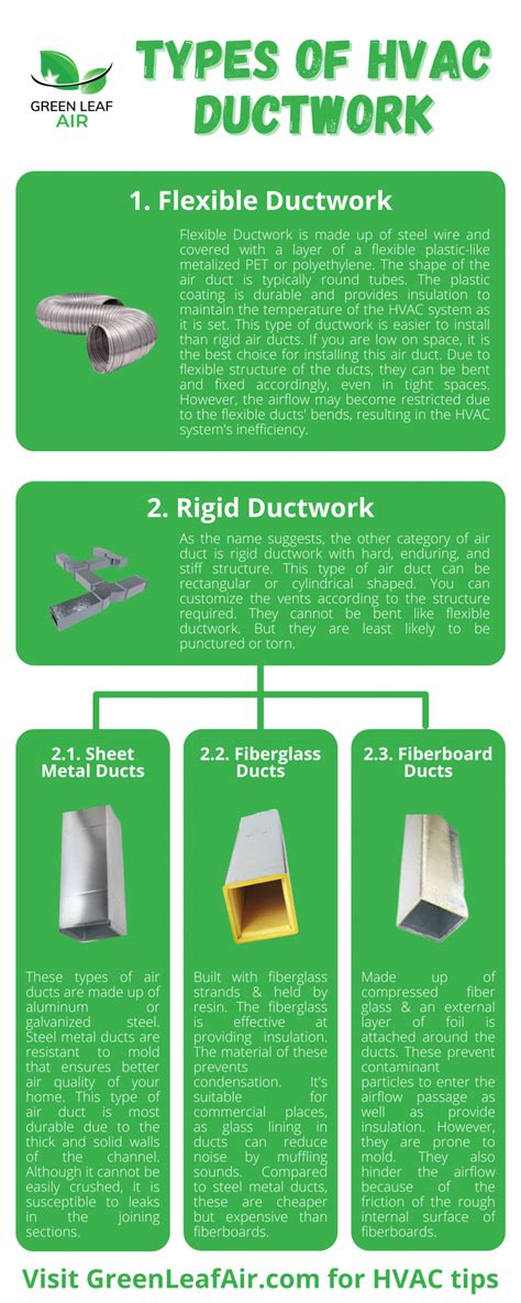 Types of HVAC Ductwork [Infographic] | Green Leaf Air