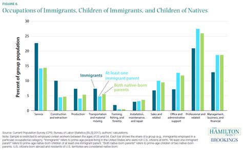 The Economics Of Immigration, Part I | Seeking Alpha