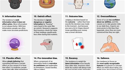 This Graphic Explains 20 Cognitive Biases That Affect Your Decision-Making | Cognitive bias ...