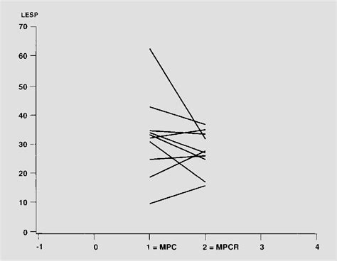 Esophageal motility study | Semantic Scholar