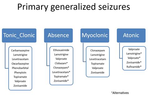 Generalized Seizure