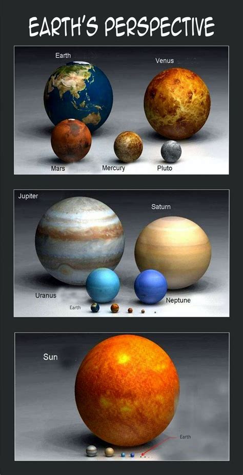 planet sizes compared to the sun - interesting! | Cool Stuff for Kids | Pinterest | To the, Sun ...