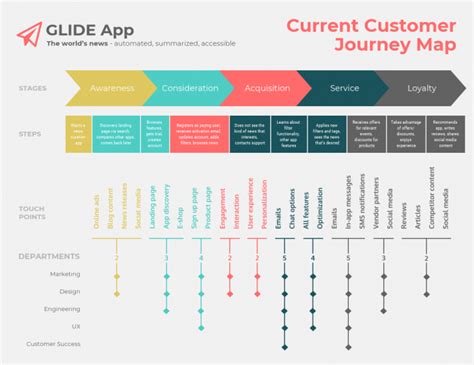 How to Create a Product Launch Roadmap: 10 Tactics & Examples | Chameleon