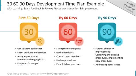 12 Diagrams to Show 30-60-90 Days Action Plan and Management Development Business Strategy PPT ...