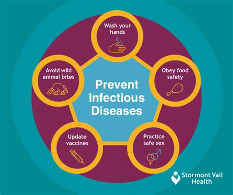 Infectious Disease in Boynton Beach, FL | Healthcare Associates Of Palm Beach