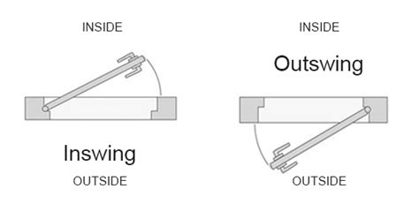 Exterior Doors: Inswing vs. Outswing - Karoly Windows & Doors