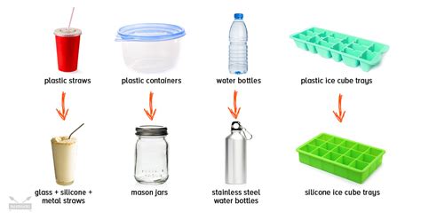 Plastic Alternatives