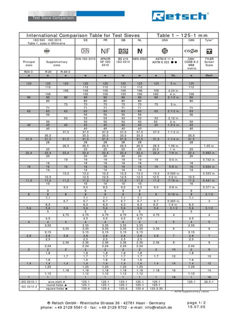 Sieve Comparison | PDF | Length