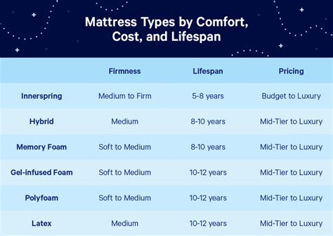 Mattress Firmness Scale: Everything You Need to Know (Spring 2023)