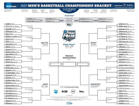 Cbs March Madness Game 2024 - Image to u