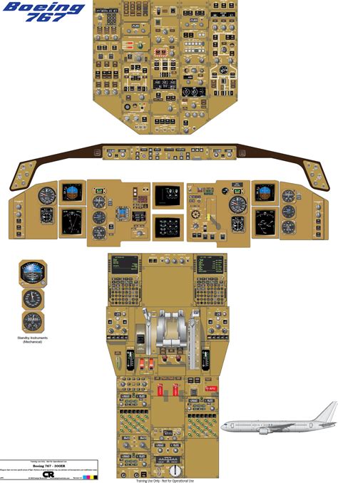 Boeing 767-300ER Cockpit Poster | Flight simulator cockpit, Cockpit ...