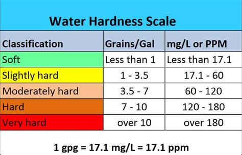 Water Parameters: Everything about GH in Shrimp Tank - Shrimp and Snail Breeder