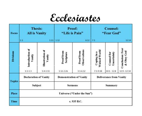 + The Good Life: Outline for the book of Ecclesiastes