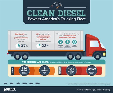 CLEAN DIESEL - Alkane Truck Company - Medium