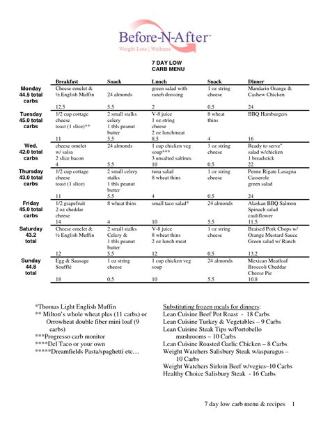 low carb diet plan examples | day low carb menu recipes 1 Thomas Light | Other | Pinterest ...