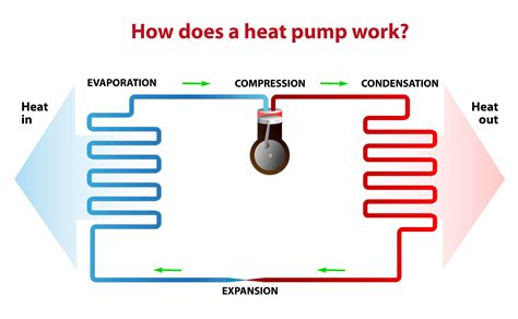 Heat Pump & How It Works - An Easy to Understand Guide - Modernize