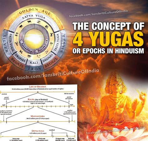 The Four Yugas or Epochs | Vedic mantras, Hinduism beliefs, Satya yuga