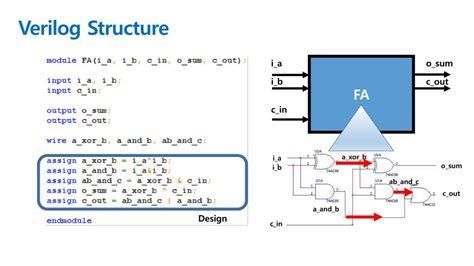 PPT - Verilog PowerPoint Presentation, free download - ID:2400403