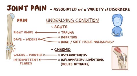 Joint pain: Clinical: Video, Anatomy & Definition | Osmosis